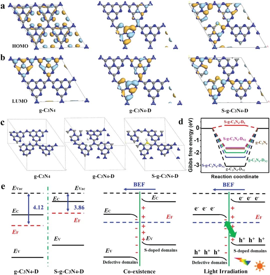 八篇催化頂刊：AM、AFM、EES、ACS Nano、Small、Appl. Catal. B等成果