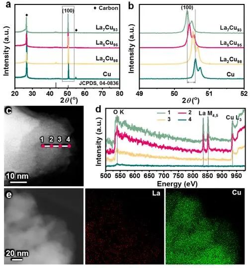 催化頂刊集錦：JACS、AEM、AFM、Adv. Sci.、ACS Catal.、ACS Nano、Small等成果