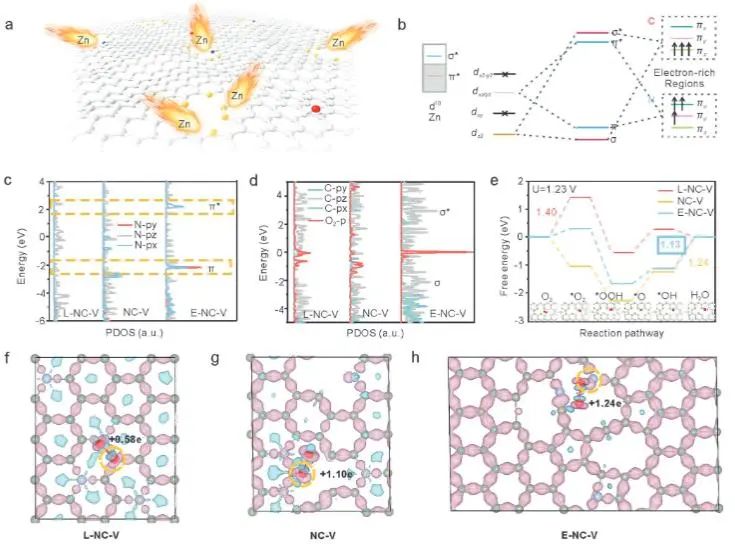 催化頂刊集錦：JACS、AEM、AFM、Adv. Sci.、ACS Catal.、ACS Nano、Small等成果