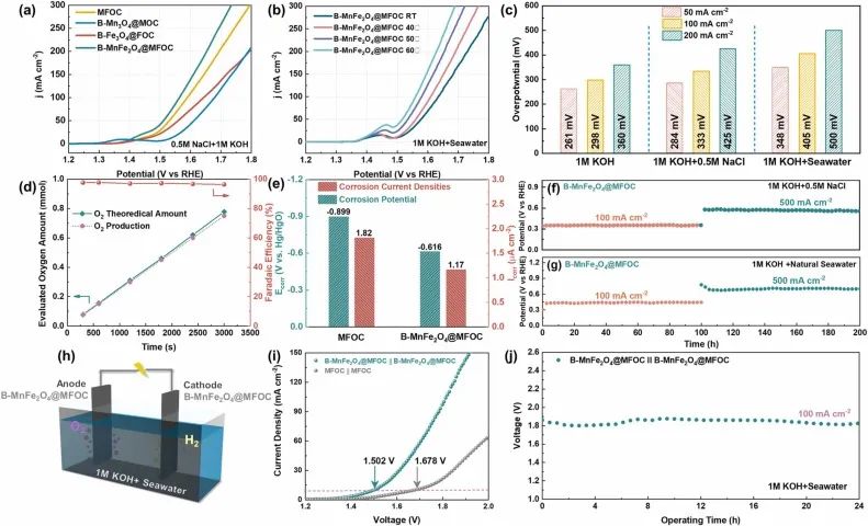 催化頂刊速遞：JACS、AFM、AM、Appl. Catal. B.、CEJ等成果集錦！