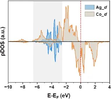 催化頂刊速遞：JACS、AFM、AM、Appl. Catal. B.、CEJ等成果集錦！