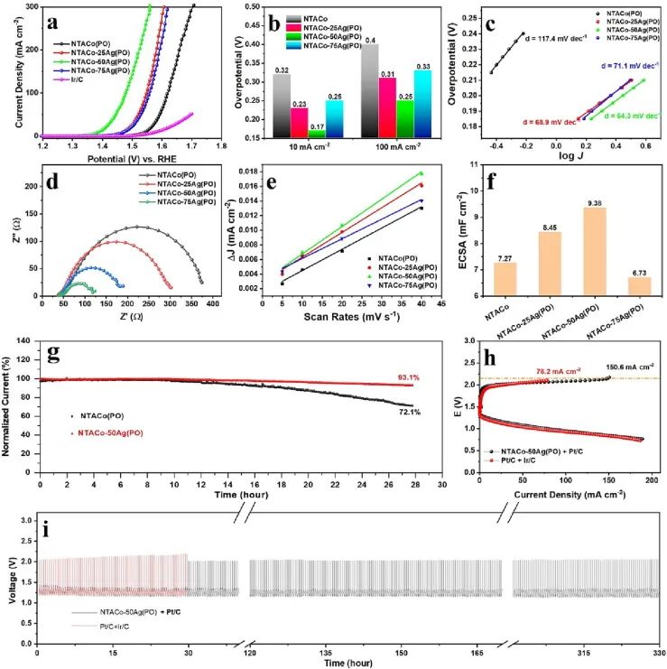 催化頂刊速遞：JACS、AFM、AM、Appl. Catal. B.、CEJ等成果集錦！