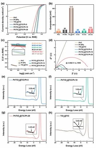 催化頂刊速遞：JACS、AFM、AM、Appl. Catal. B.、CEJ等成果集錦！