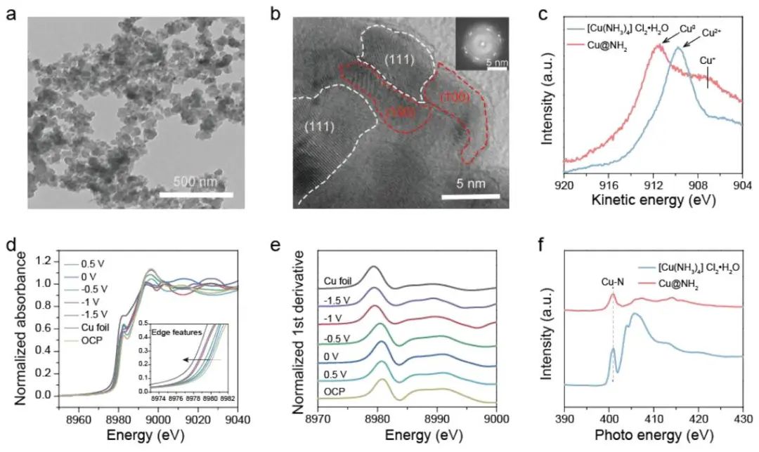 劉彬/鮑駿/曾杰ACS Catalysis：Cu@NH2高效電化學還原CO生成乙酸