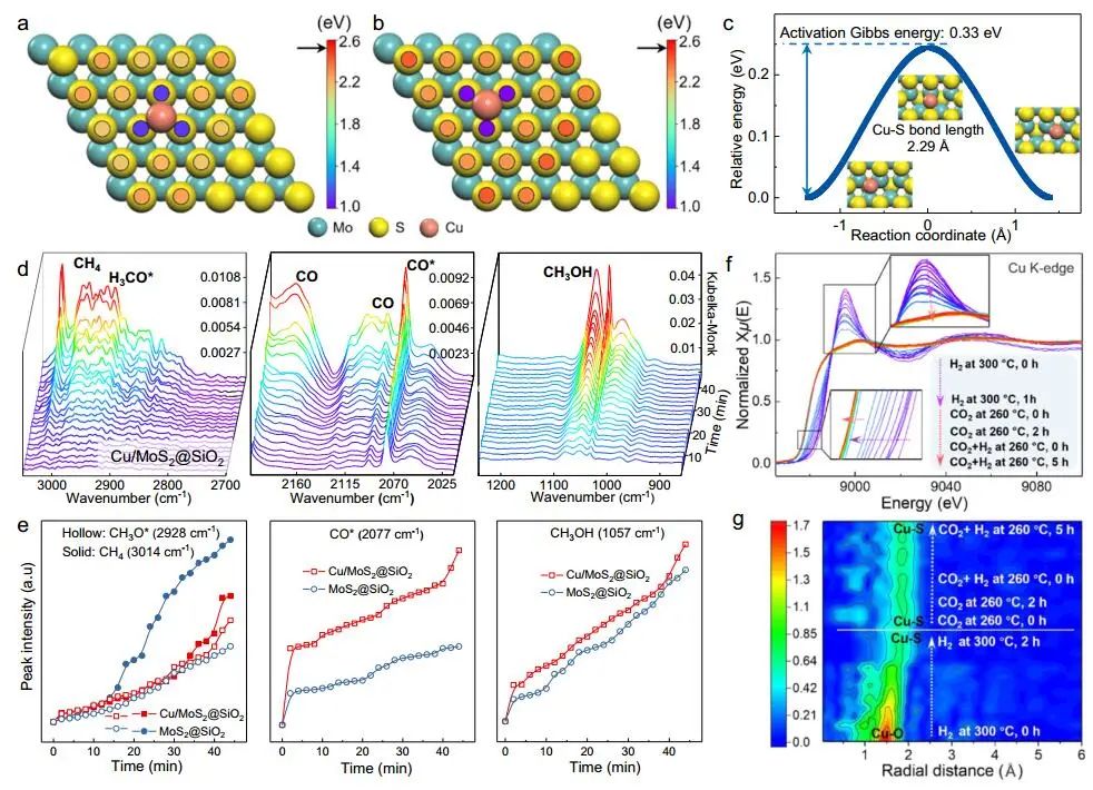 計(jì)算文獻(xiàn)速遞：Nature Catalysis、EES、JACS、Chem、EnSM、Nat. Commun.等！