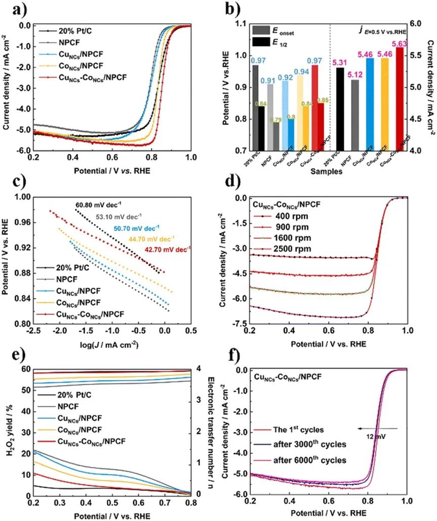 催化頂刊集錦：ACS Catalysis、AEM、ACS Nano、JMCA、JEM、Small等成果！