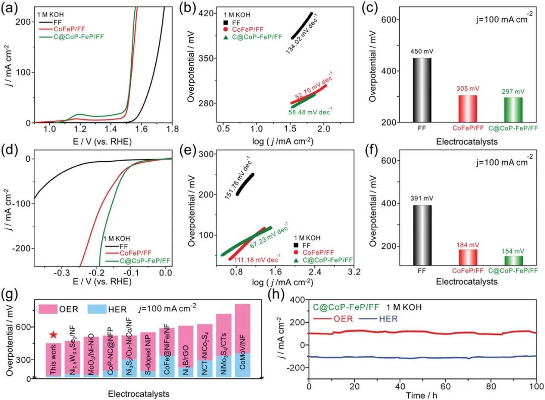 催化頂刊集錦：ACS Catalysis、AEM、ACS Nano、JMCA、JEM、Small等成果！