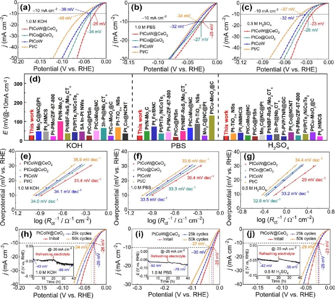 催化頂刊集錦：ACS Catalysis、AEM、ACS Nano、JMCA、JEM、Small等成果！