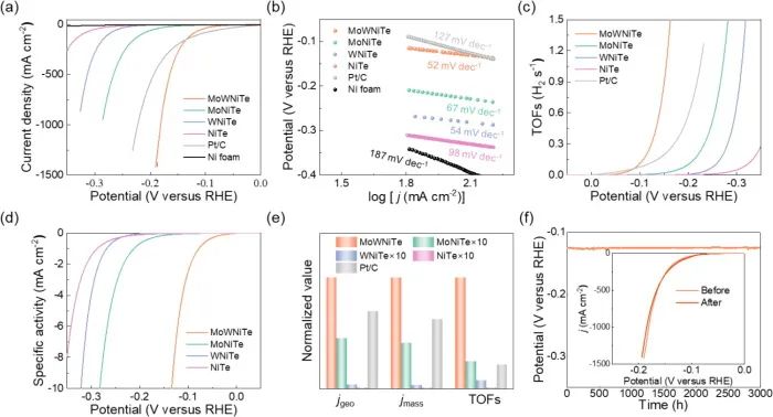 催化頂刊集錦：ACS Catalysis、AEM、ACS Nano、JMCA、JEM、Small等成果！