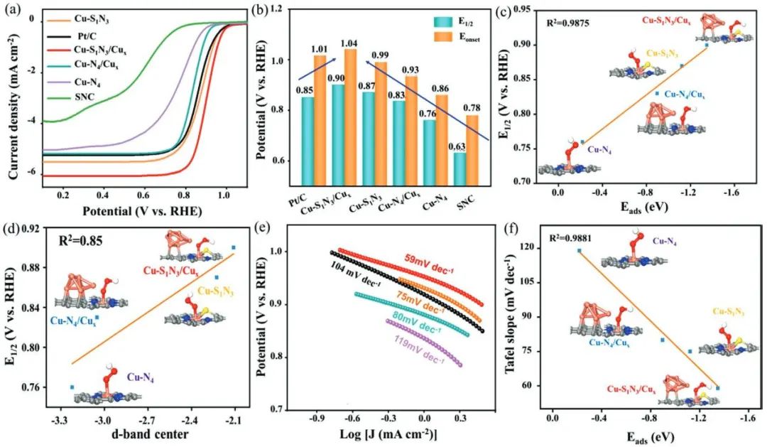 計算+實驗頂刊集錦：Nature子刊、Angew.、AEM、AFM、ACS Catal.、Small等成果精選！