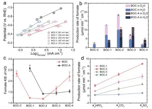 催化頂刊集錦：Nature、JACS、EES、ACS Catal.、ACS Nano、Small等成果精選！