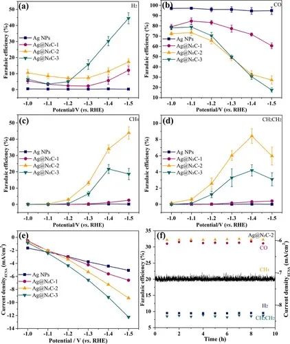 催化頂刊集錦：AFM、ACS Catalysis、Appl. Catal. B.、CEJ、Small、JMCA等成果