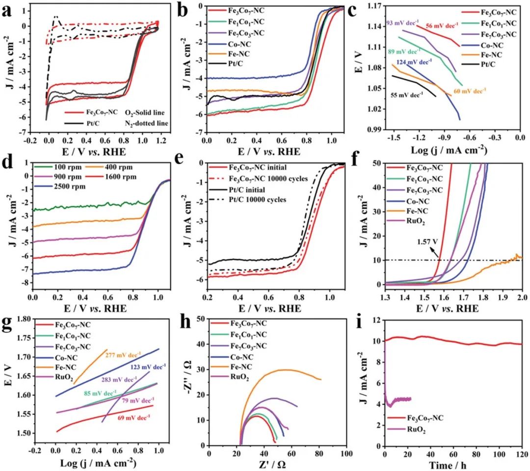 催化頂刊集錦：AFM、ACS Catalysis、Appl. Catal. B.、CEJ、Small、JMCA等成果