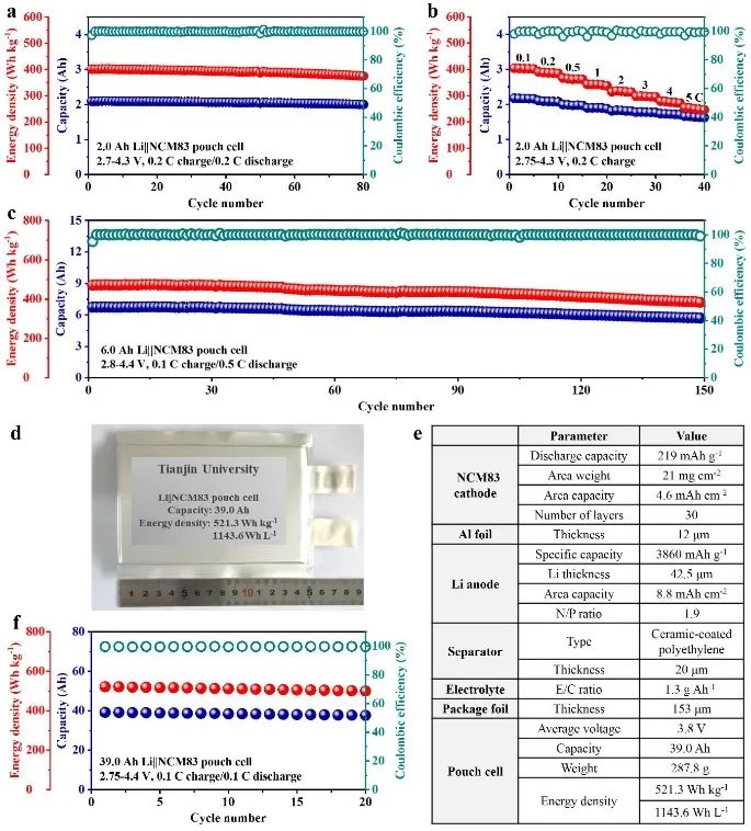 催化頂刊集錦：AFM、ACS Catalysis、Appl. Catal. B.、CEJ、Small、JMCA等成果