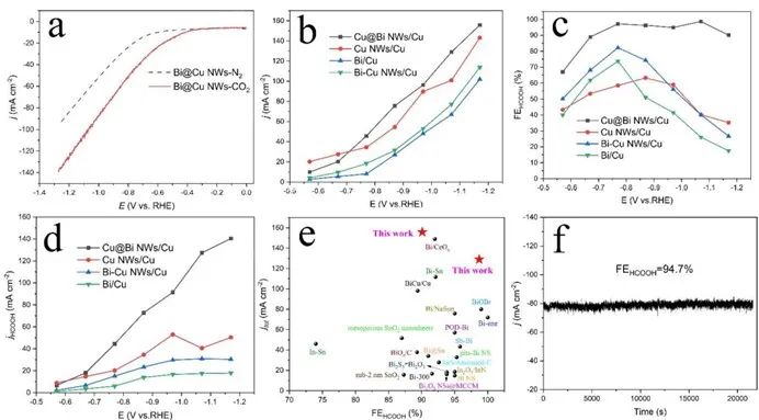 催化頂刊集錦：AFM、ACS Catalysis、Appl. Catal. B.、CEJ、Small、JMCA等成果