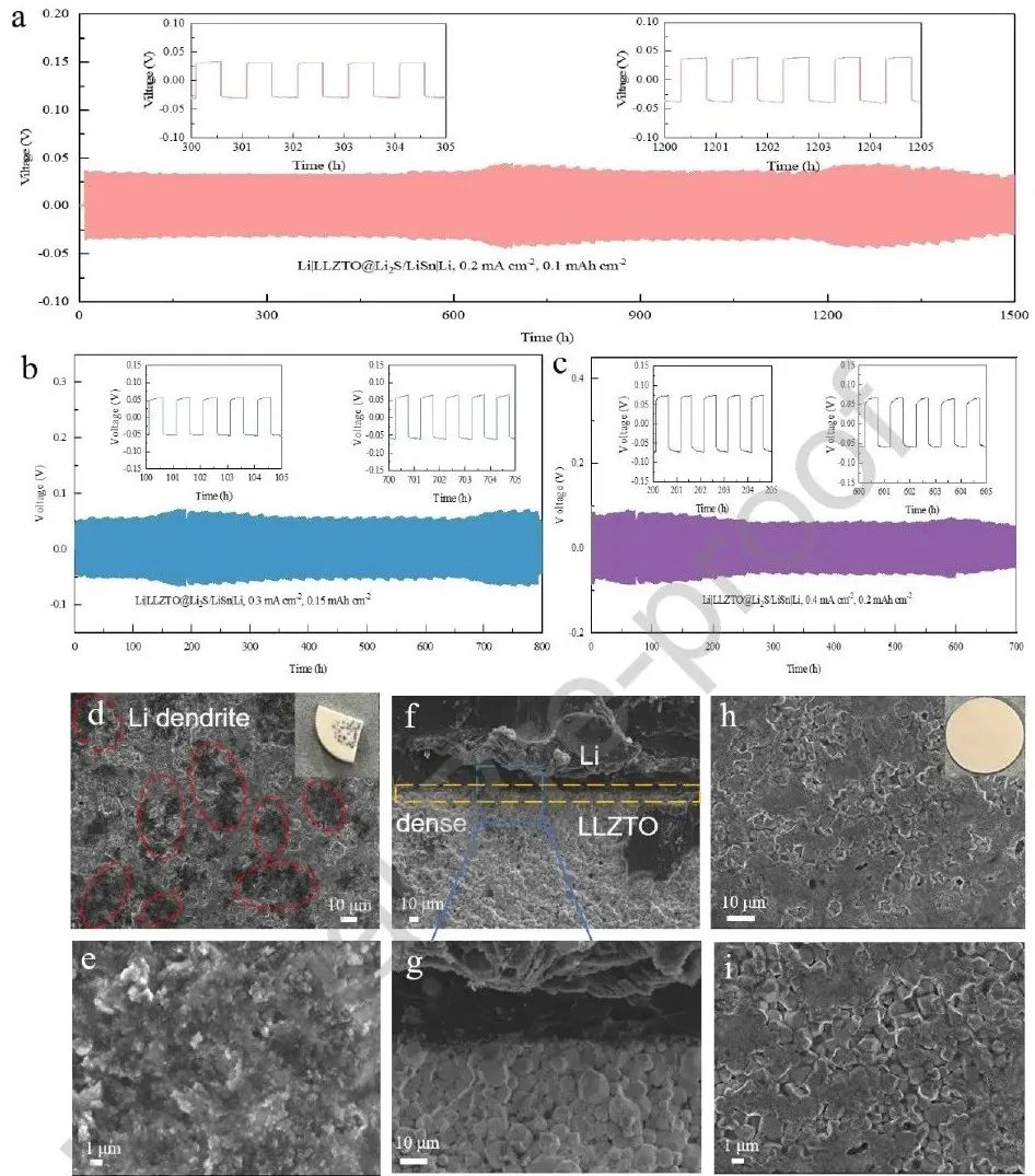 紀效波Nano Energy：原位構(gòu)建多功能夾層實現(xiàn)無枝晶固態(tài)電池