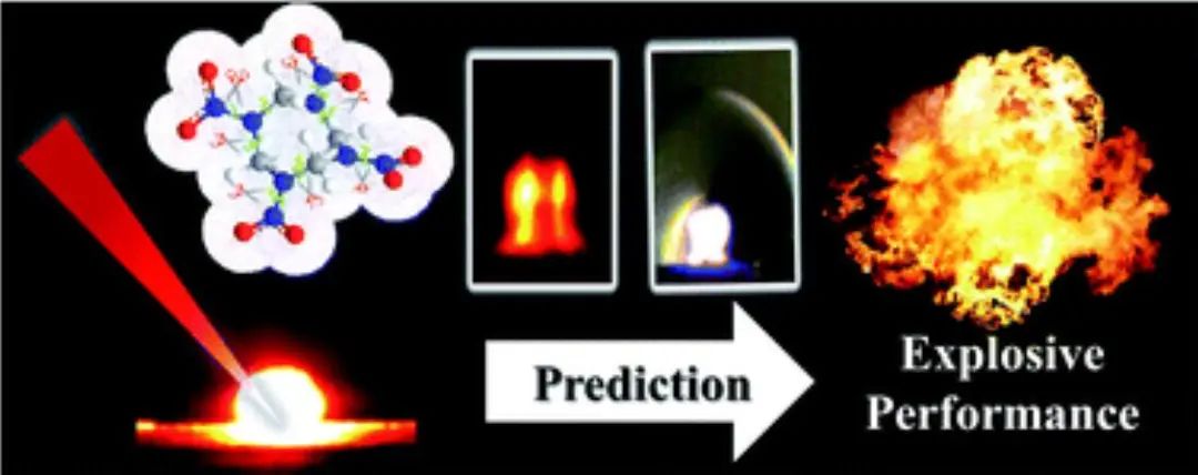 姚裕貴/劉瑞斌JMCA: 機(jī)器學(xué)習(xí)輔助快速預(yù)測小劑量含能材料的爆轟性能