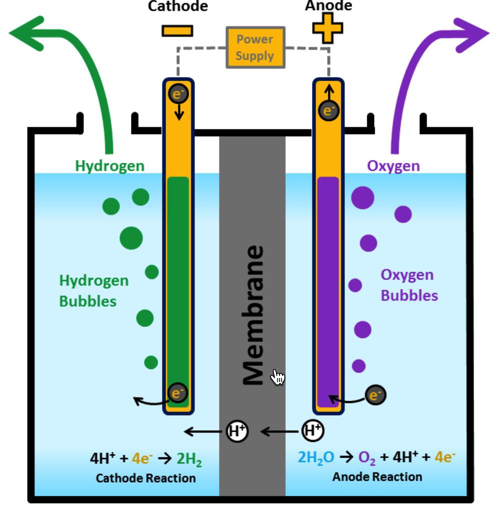 李小鵬/劉智攀/姜政等Nature Catalysis：酸性電解水催化劑突破！