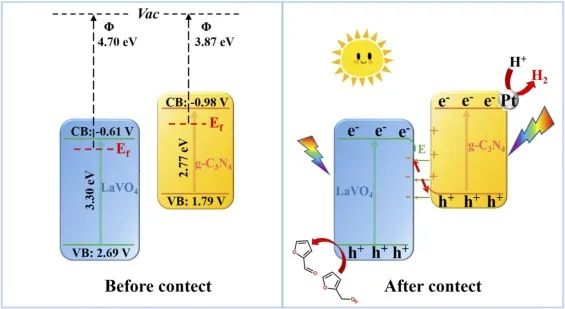 8篇催化頂刊：JACS、ACS Catal.、Nano Energy、JMCA、Chem. Eng. J.等成果