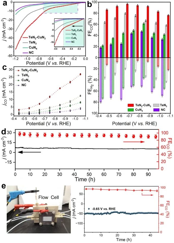 雙原子電催化，最新Nature子刊！