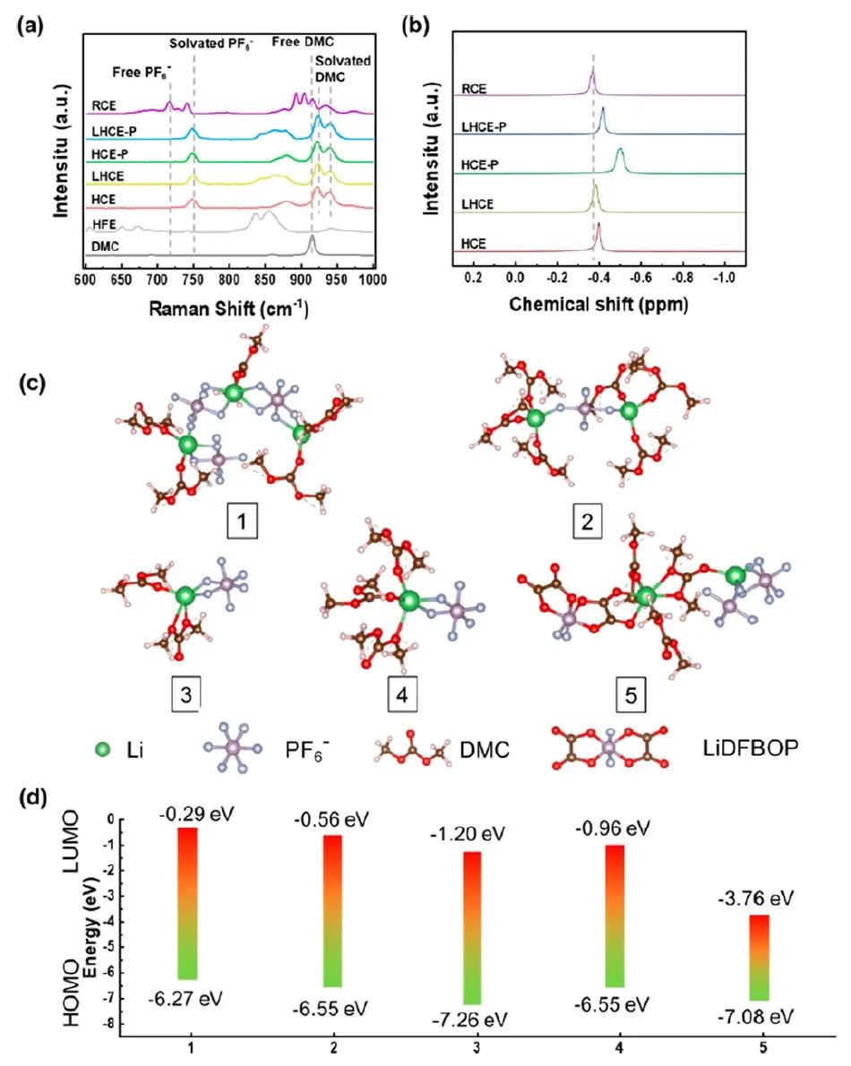 電池頂刊集錦：Nature子刊、Angew、EES、AFM、ACS Energy Lett.、ACS Nano等成果！