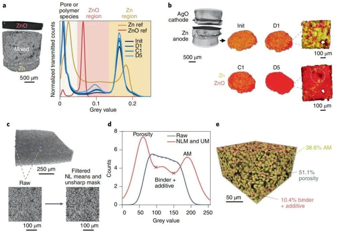 孟穎Nature Nanotechnology綜述：機器學(xué)習(xí)+CT助力電池?zé)o損檢測和3D重構(gòu)