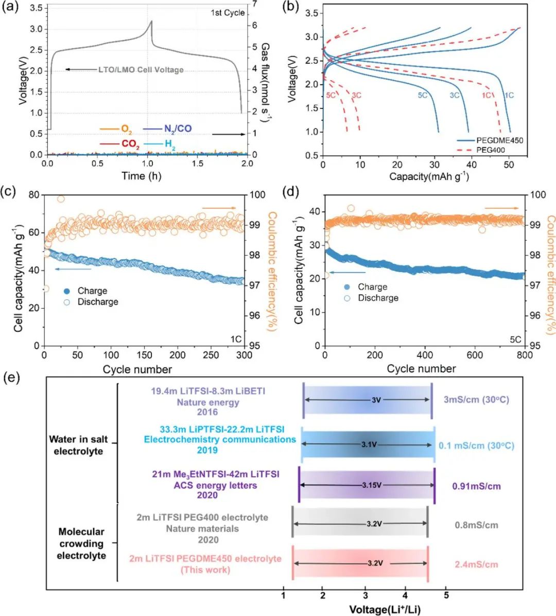 盧怡君ACS Energy Letters：調(diào)節(jié)分子間相互作用，實(shí)現(xiàn)高性能水系電池！