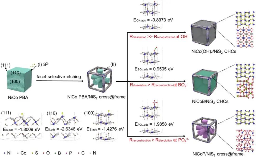 8篇催化頂刊集錦：Angew.、JACS、AEM、ACS Catal.等成果