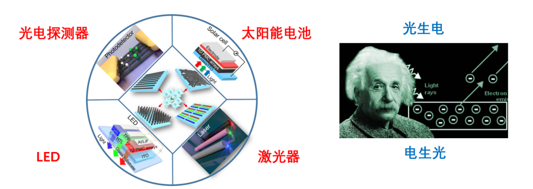 罵歸罵，它和Nature、Science眉來眼去，5年117篇正刊，搭載碳中和，再次起飛！