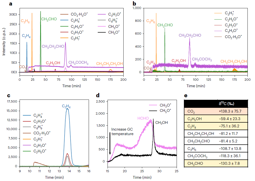 用好質(zhì)譜，發(fā)篇Nature Catalysis！