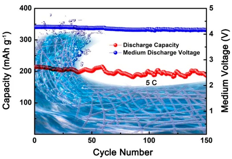 唐永炳ACS Energy Lett.: 提高鉀基雙離子電池電化學(xué)性能的獨立合金策略