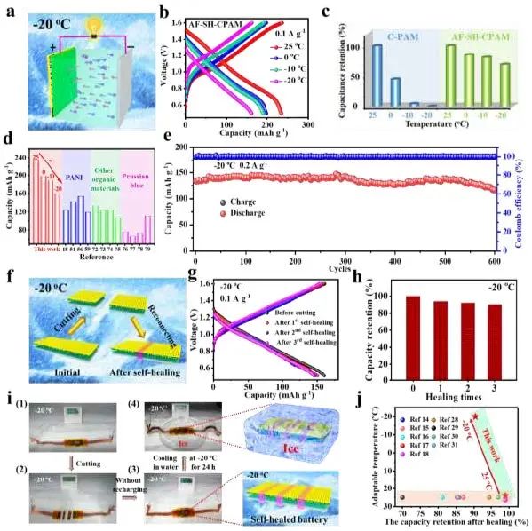 曲良體/張志攀/趙揚(yáng)EnSM：-20°C下可自修復(fù)的鋅離子電池