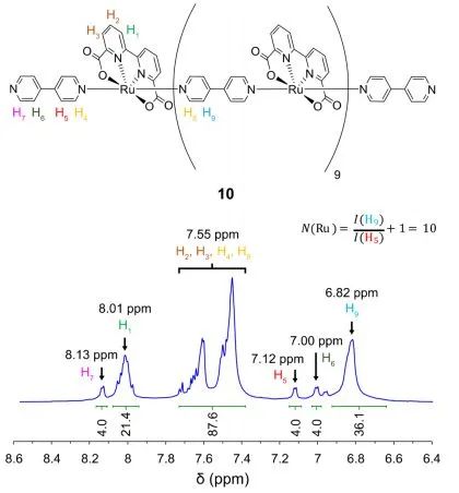 JACS: Ru-bda配位低聚物表面相互作用促進(jìn)提高了水氧化陽極的效率