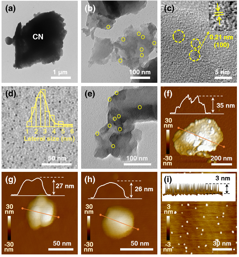 上海大學(xué)王亮課題組ACS Nano：共價(jià)鍵異質(zhì)結(jié)光催化劑的新設(shè)計(jì)