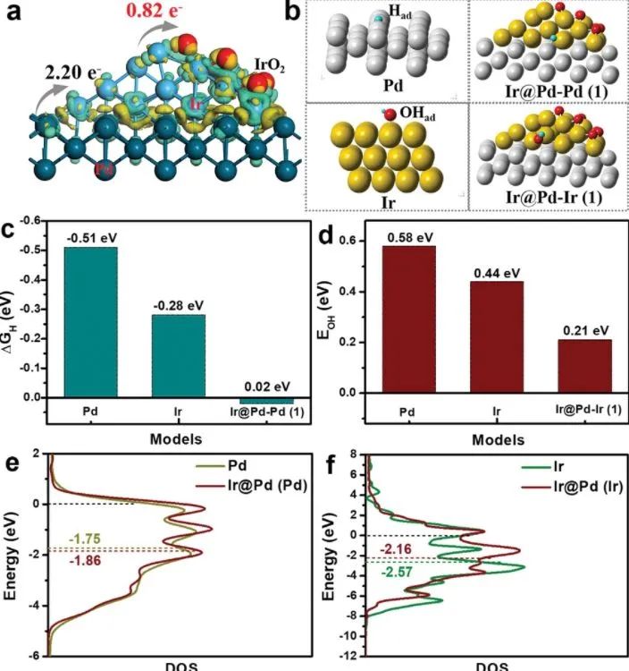 8篇催化頂刊集錦：JACS、AM、ACS Energy Lett.、Nano Lett.等最新成果