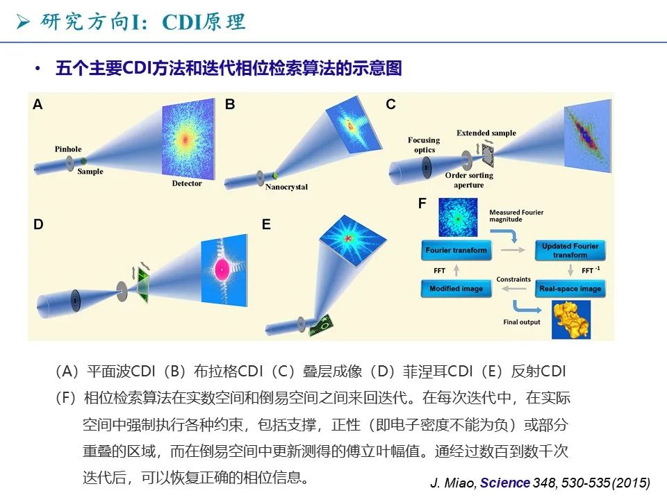 太強(qiáng)了！10篇Nature、Science正刊，X射線和電子新穎成像方法的先驅(qū)ULCA繆建偉