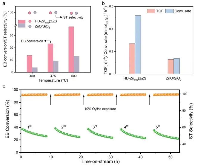 計算成果，8篇頂刊：Nature子刊、Angew、JACS、EES、AM、AFM等！