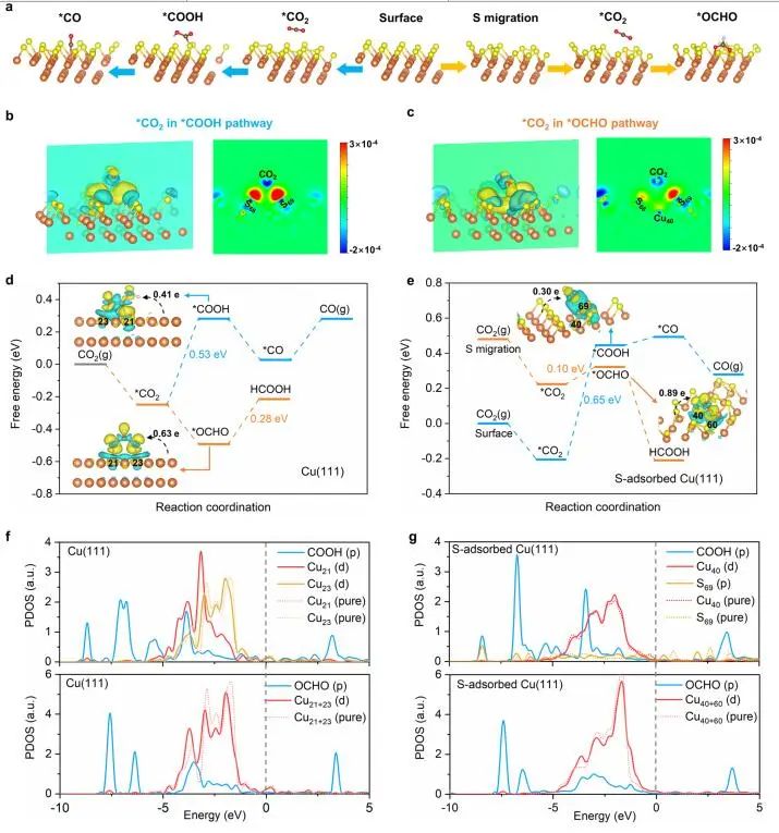 計算成果，8篇頂刊：Nature子刊、Angew、JACS、EES、AM、AFM等！