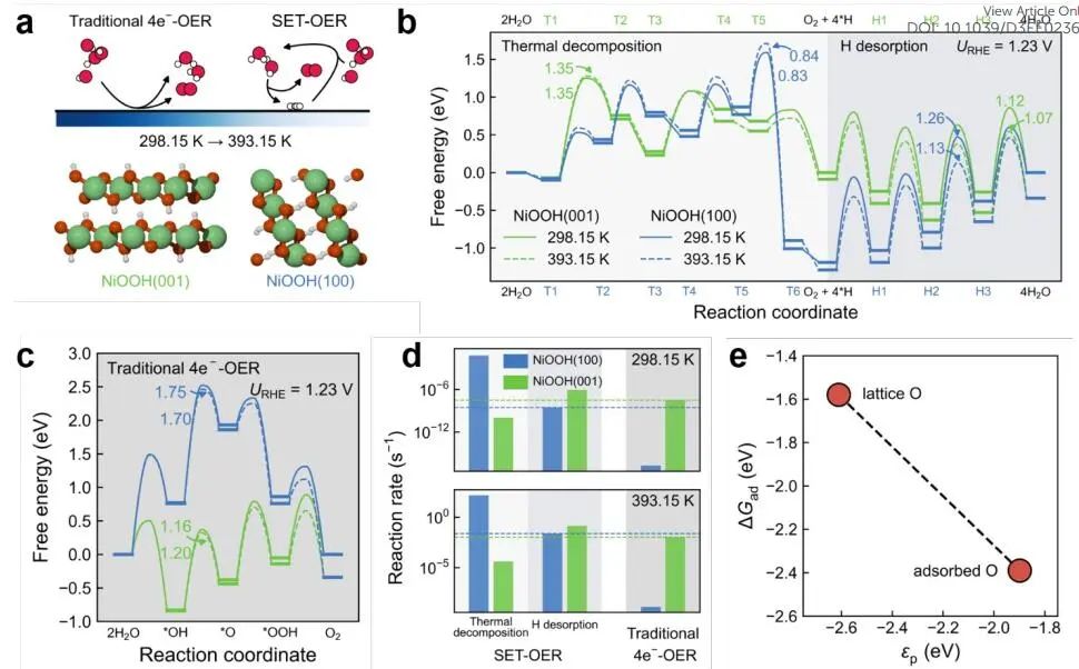 計(jì)算成果，8篇頂刊：Nature子刊、Angew、JACS、EES、AM、AFM等！