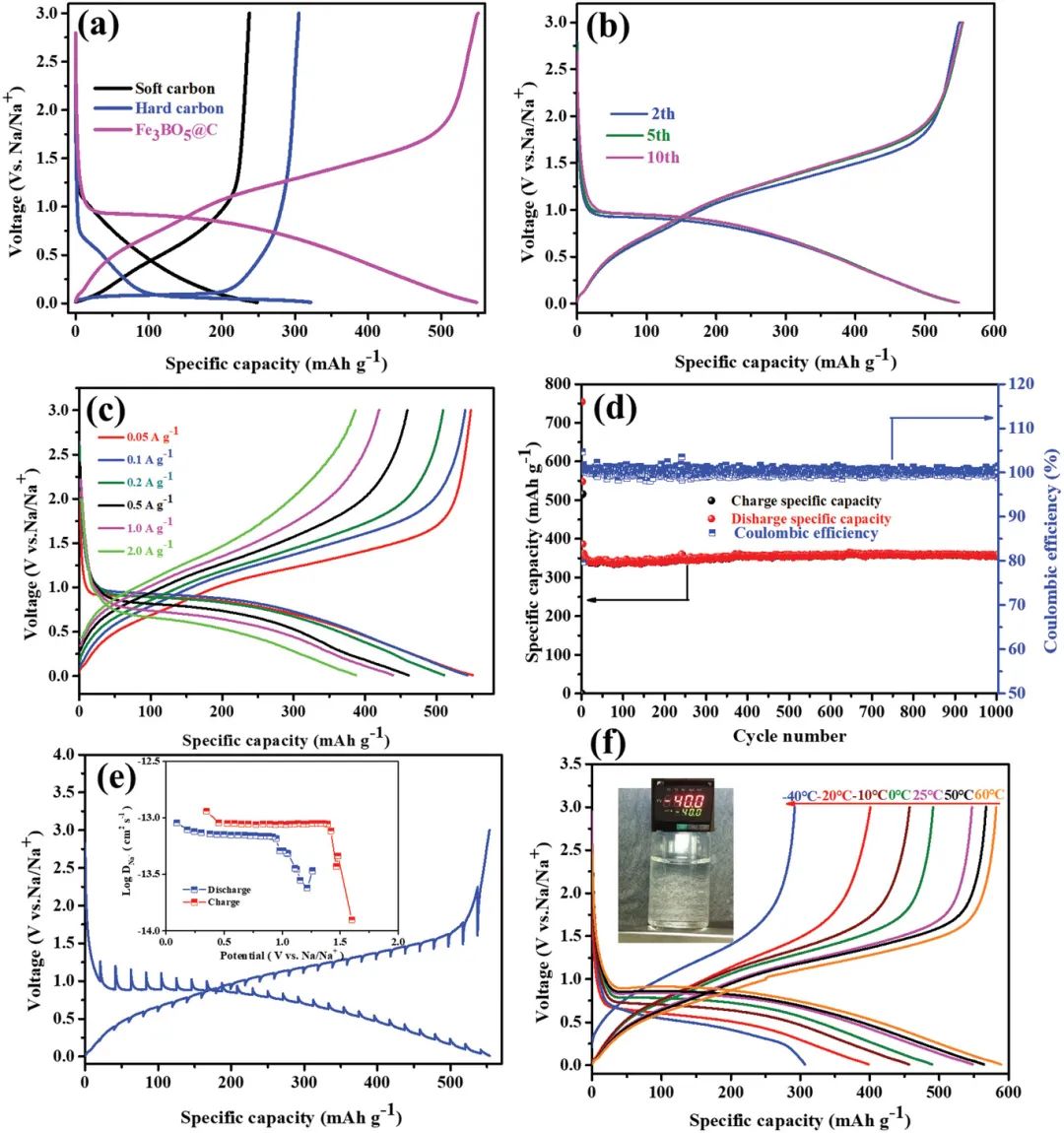 復(fù)旦夏永姚教授等AFM：-40至60°C全氣候下工作的全鐵基鈉離子電池！