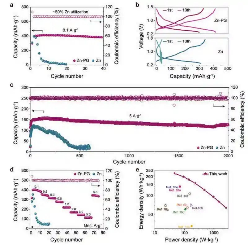 電池頂刊集錦：AFM、AM、ACS Energy Lett.、EnSM、Nano Lett.、Nano Energy等