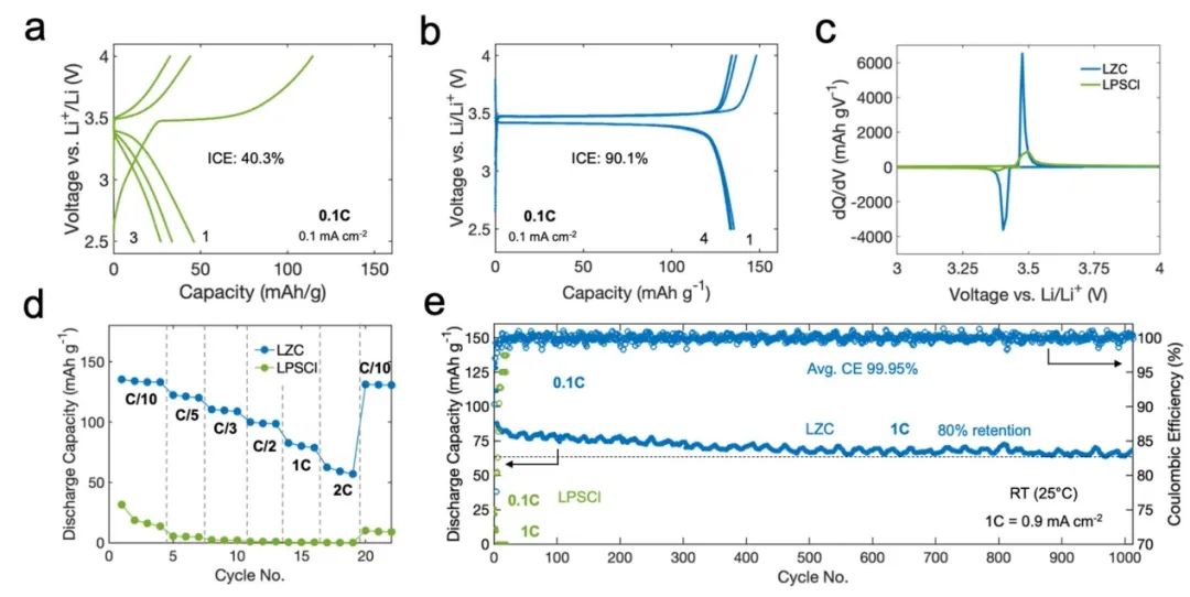 ?孟穎等ACS Energy Letters：克服無機(jī)全固態(tài)電池中磷酸鐵鋰界面的挑戰(zhàn)