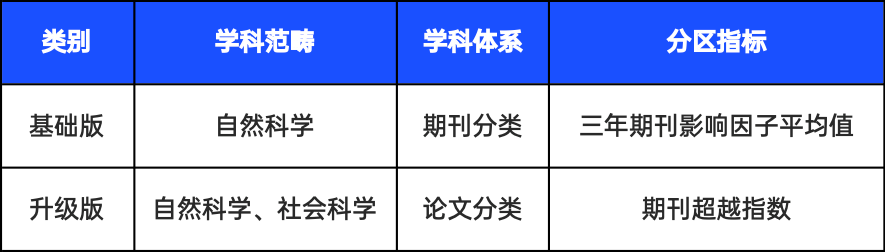 中科院最新通告：棄用影響因子！