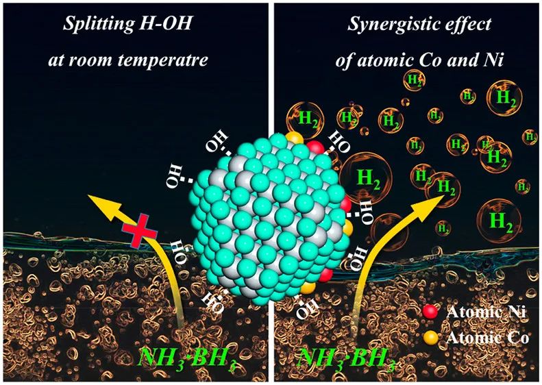三天兩篇JACS，北大馬丁團(tuán)隊(duì)在制氫領(lǐng)域取得成果豐碩！