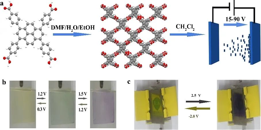 福建物構(gòu)所Angew.丨HOF材料應(yīng)用于電致變色的研究