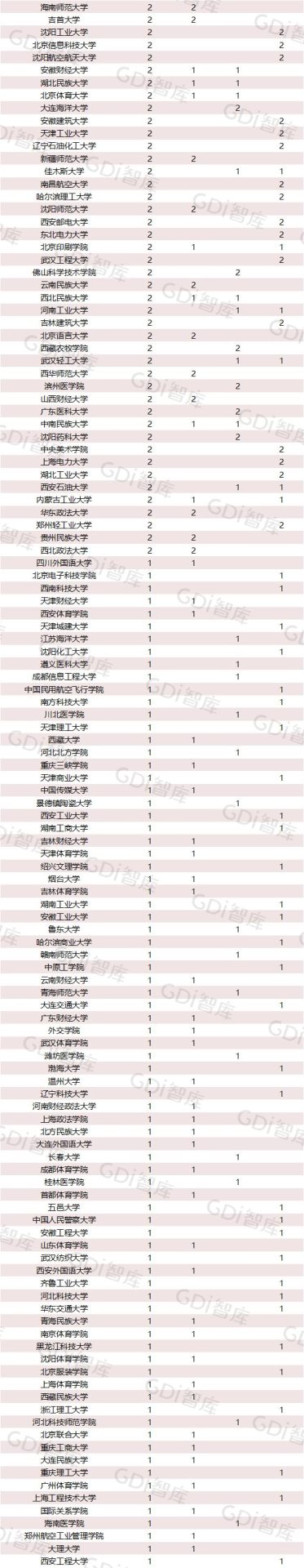 2022中國大學(xué)一流學(xué)科排名出爐：清華、北大、人大排名第一的學(xué)科居前三！