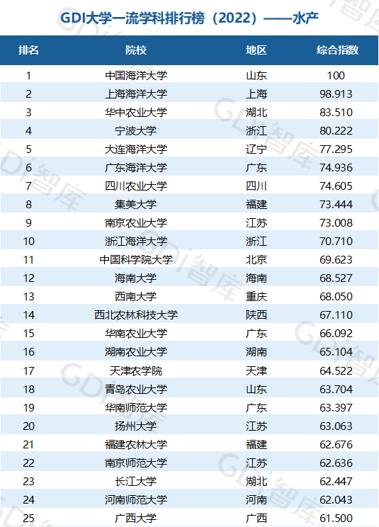 2022中國大學(xué)一流學(xué)科排名出爐：清華、北大、人大排名第一的學(xué)科居前三！