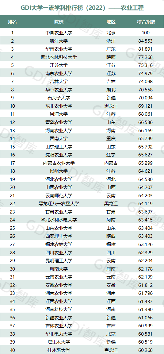 2022中國大學(xué)一流學(xué)科排名出爐：清華、北大、人大排名第一的學(xué)科居前三！