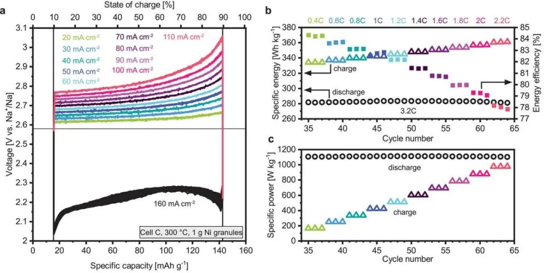 瑞士EMPA最新AFM: 高功率鈉金屬氯化物電池的合理正極設(shè)計(jì)