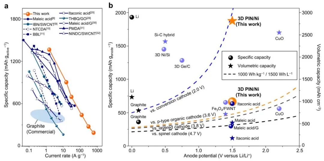 電池頂刊集錦：EES、AEM、AFM、Adv. Sci.、EnSM、Small等最新成果